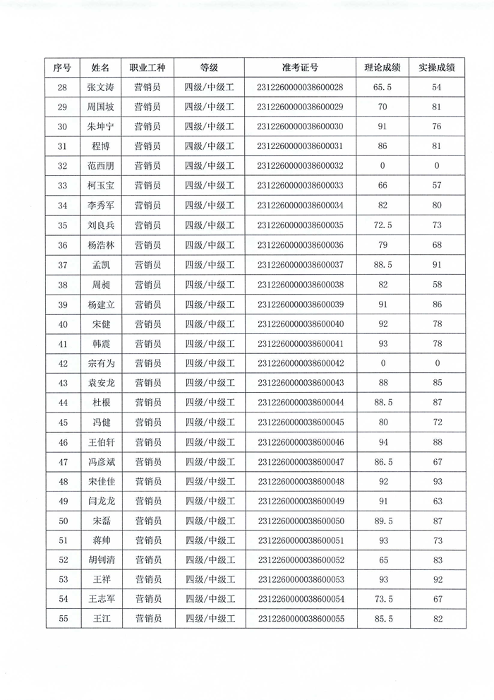 职业技能等级认定结果公示_02.png