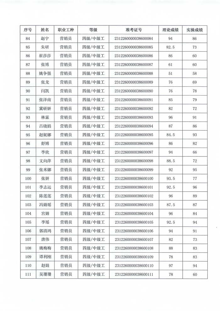 职业技能等级认定结果公示_04.png