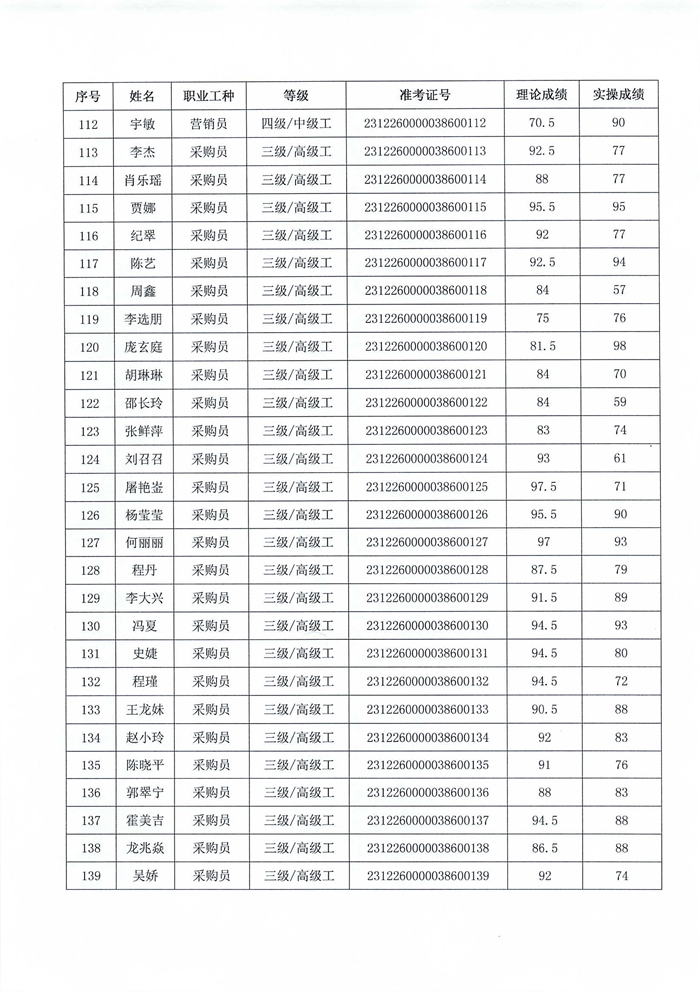 职业技能等级认定结果公示_05.png