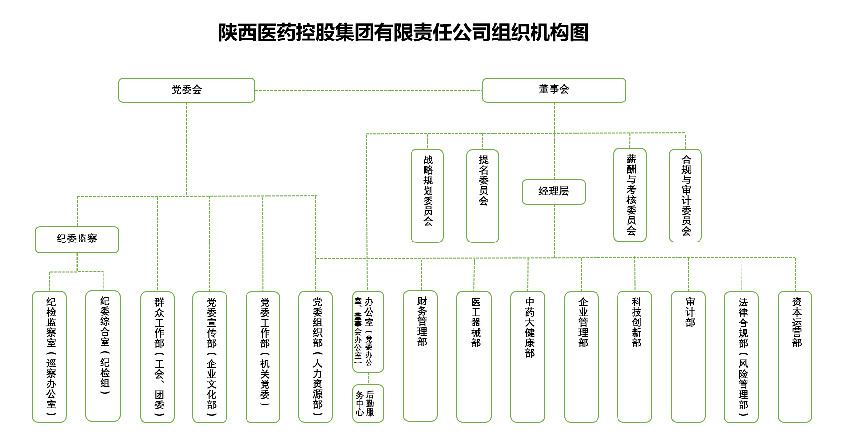 陕药集团组织机构图1.png